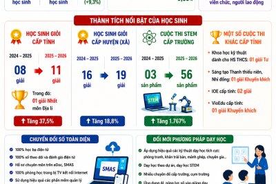 NHIỀU BƯỚC TIẾN MỚI TRONG CHẤT LƯỢNG GIÁO DỤC NĂM HỌC 2025 – 2026