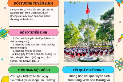 Kế hoạch tuyển sinh lớp 6 năm học 2024-2025